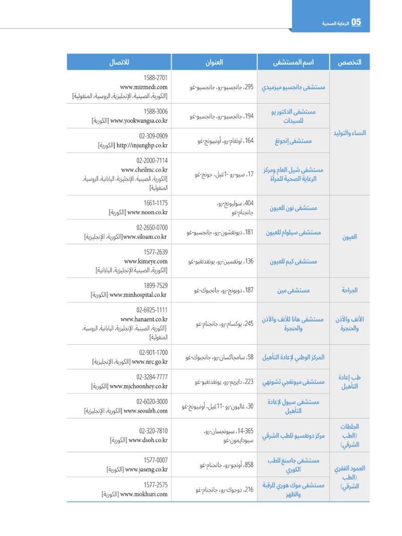 2022  دليل المعيشة في سيول الضروري لألجانب 65페이지