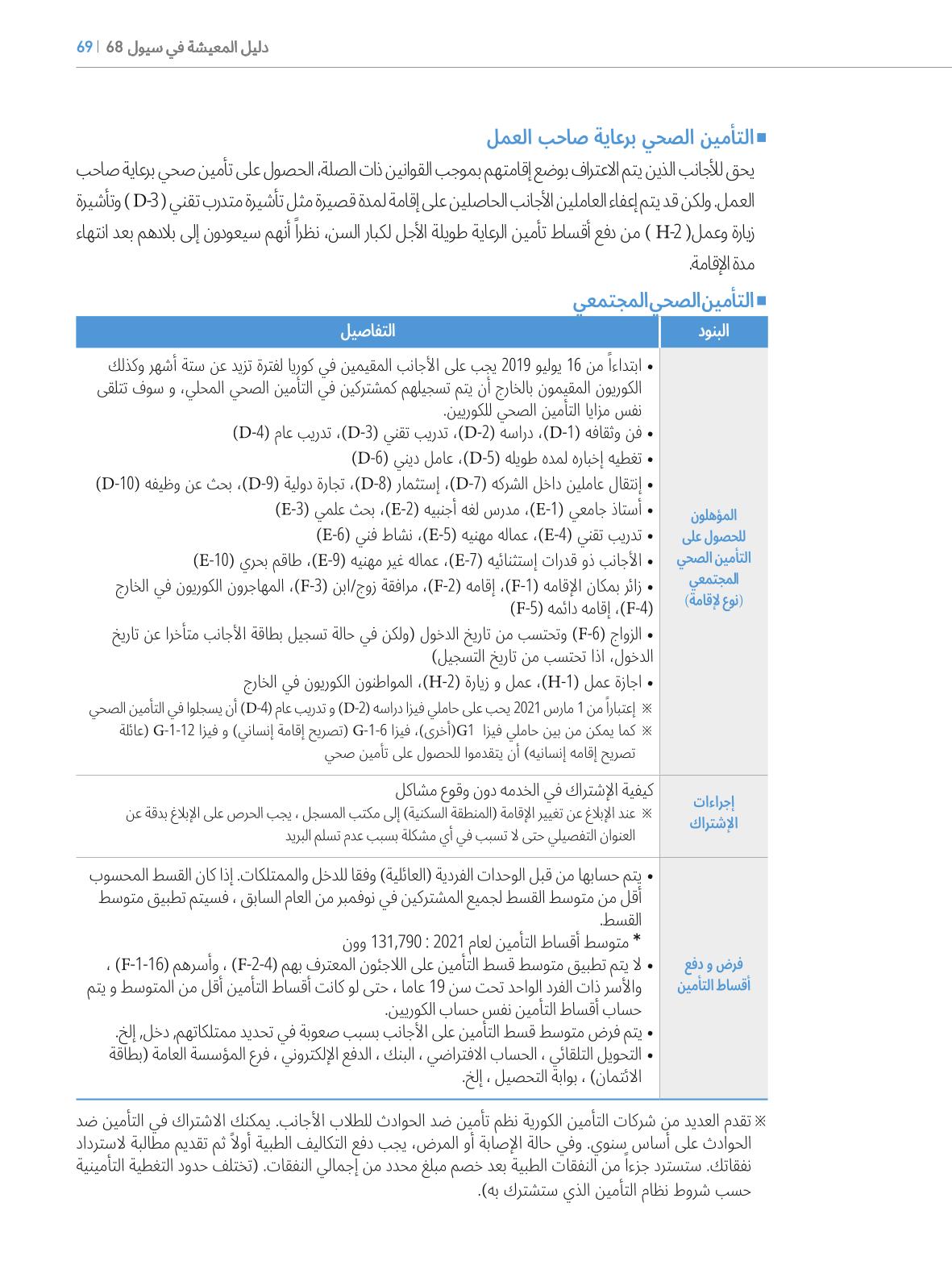 2022  دليل المعيشة في سيول الضروري لألجانب 68페이지