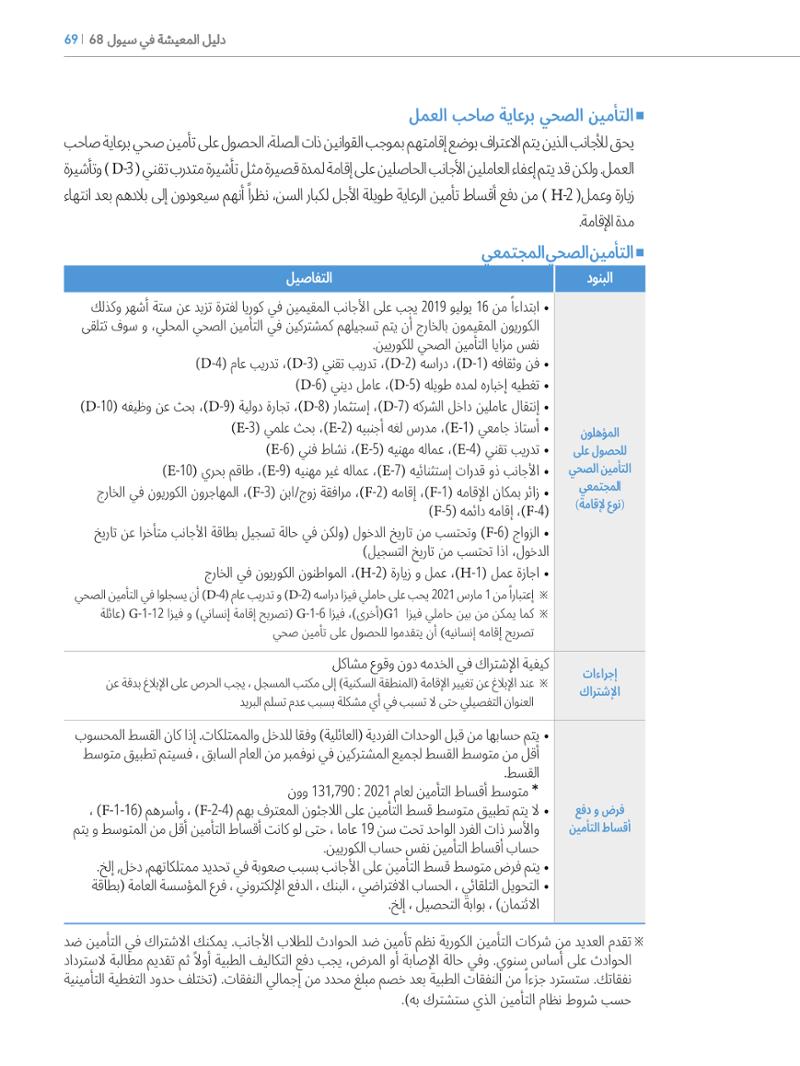 2022  دليل المعيشة في سيول الضروري لألجانب 68페이지