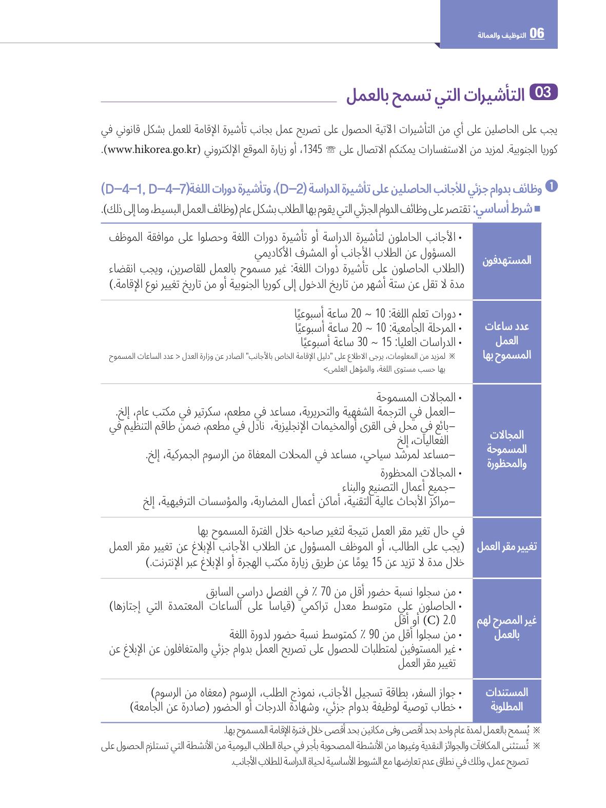 2022  دليل المعيشة في سيول الضروري لألجانب 73페이지