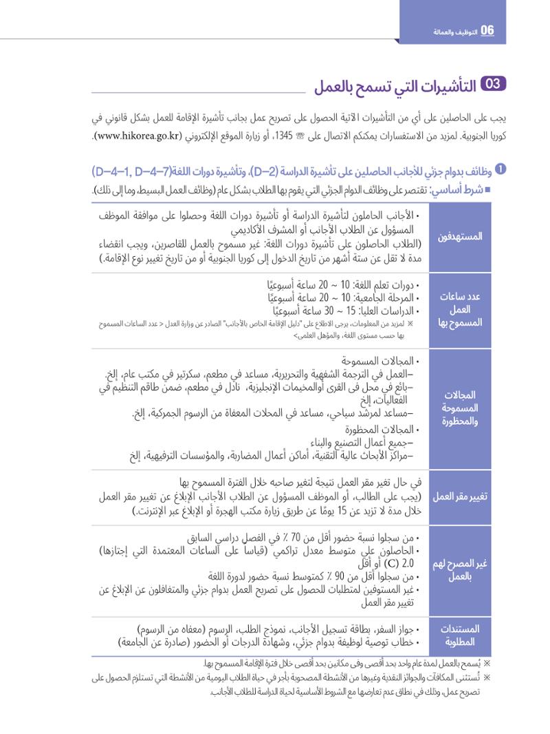 2022  دليل المعيشة في سيول الضروري لألجانب 73페이지