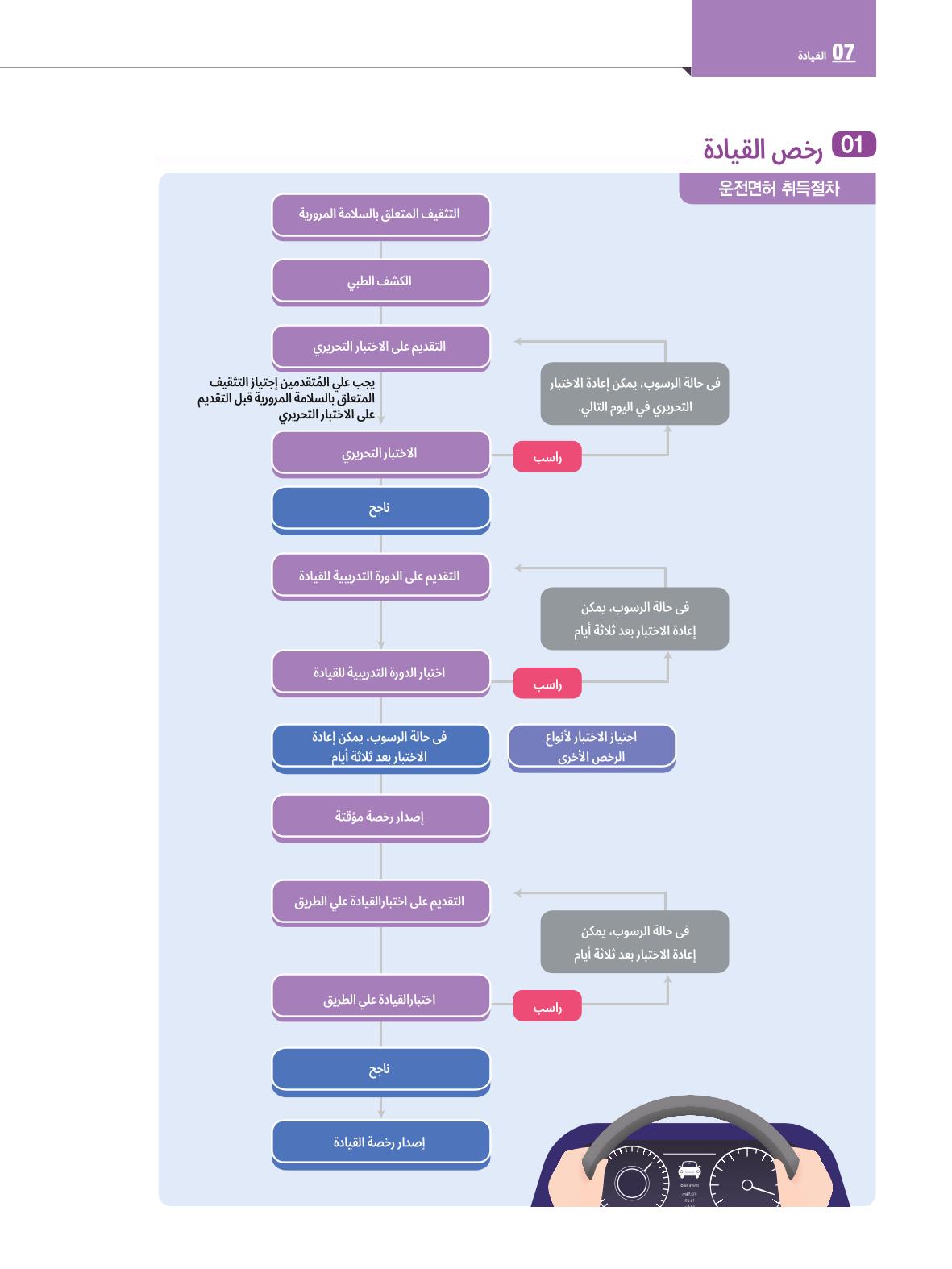 2022  دليل المعيشة في سيول الضروري لألجانب 79페이지
