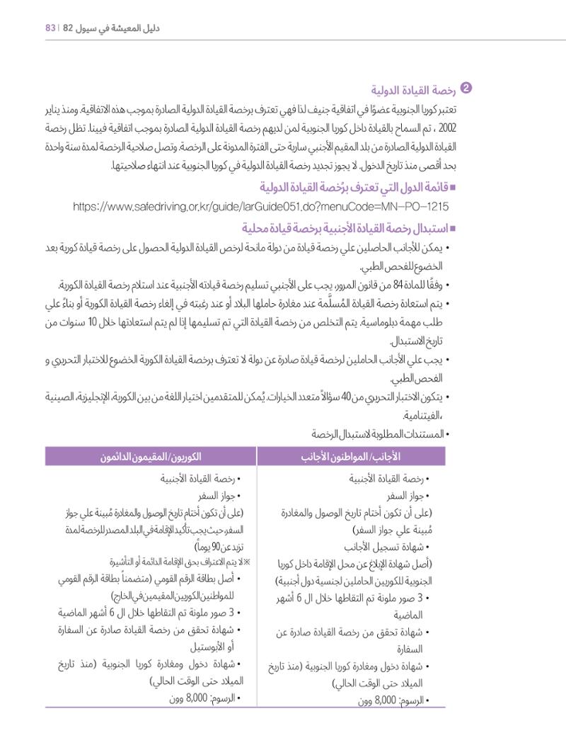 2022  دليل المعيشة في سيول الضروري لألجانب 82페이지
