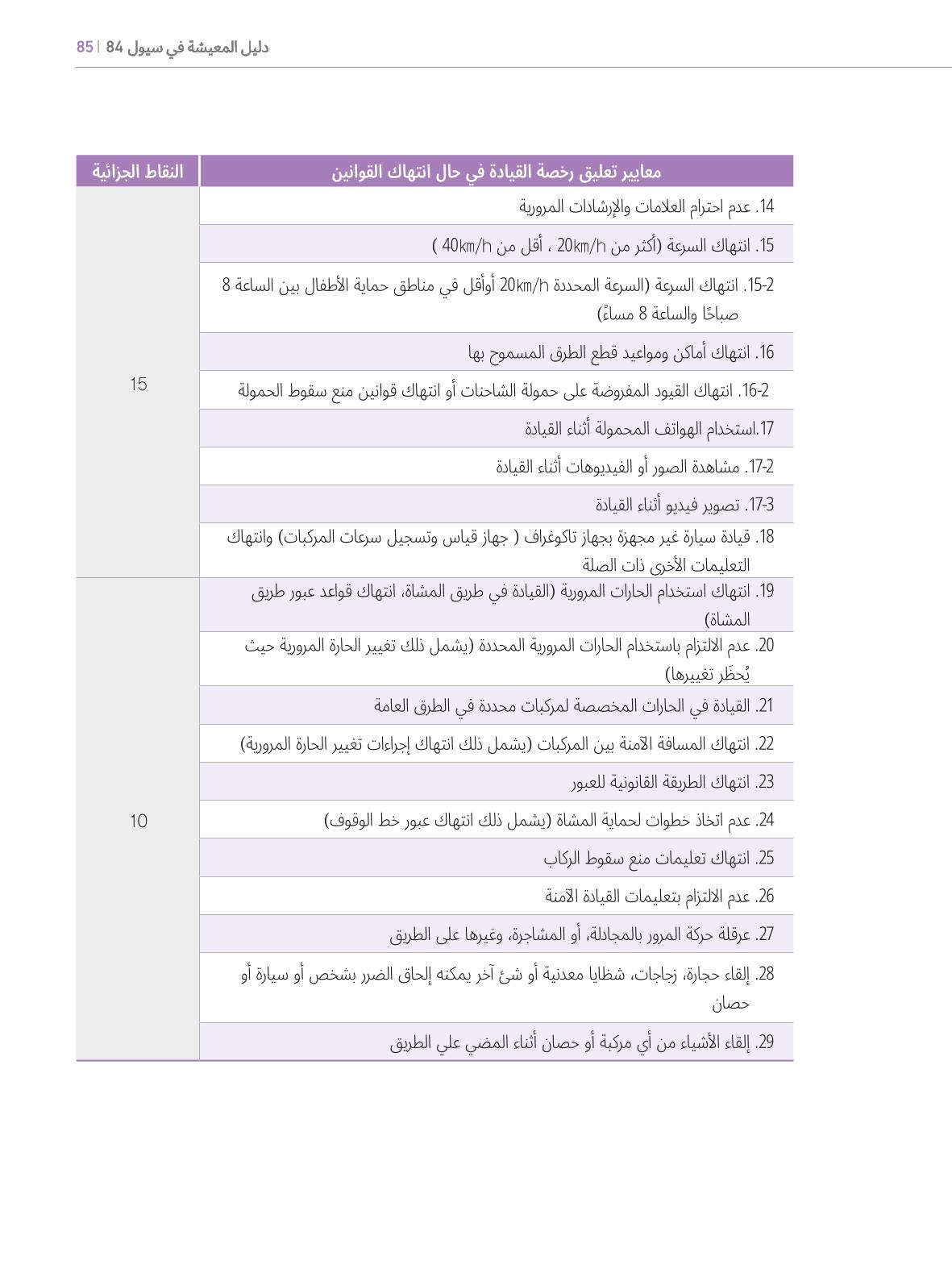 2022  دليل المعيشة في سيول الضروري لألجانب 84페이지