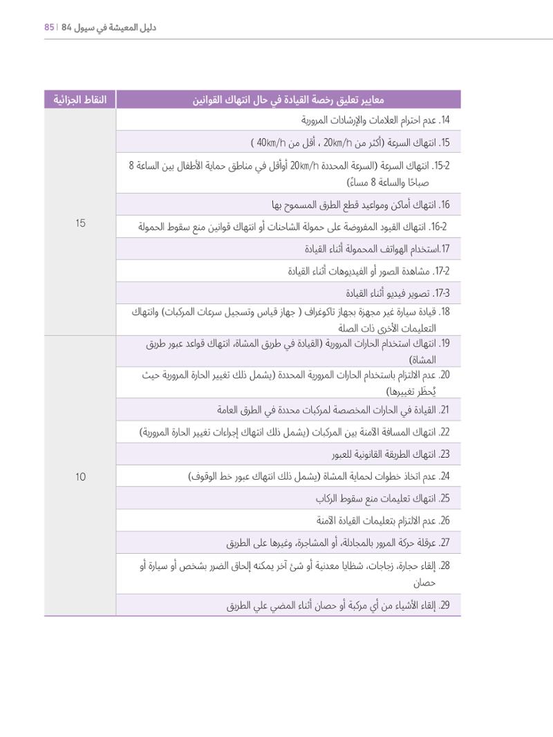 2022  دليل المعيشة في سيول الضروري لألجانب 84페이지