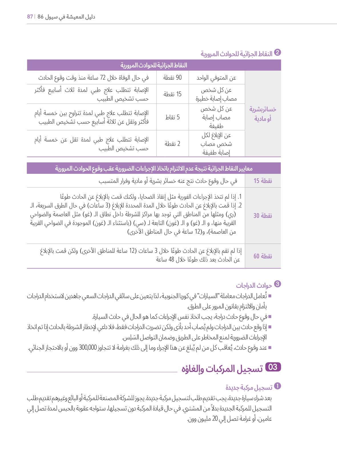 2022  دليل المعيشة في سيول الضروري لألجانب 86페이지