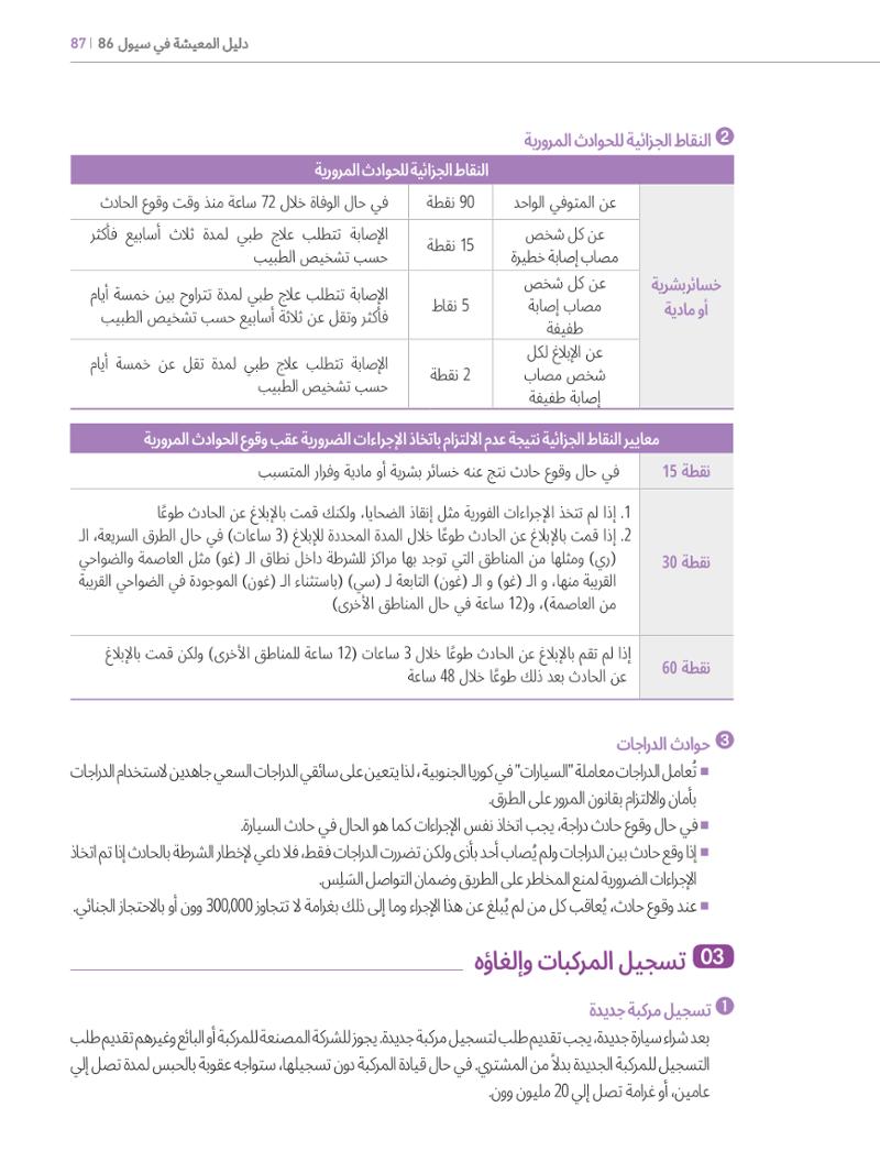 2022  دليل المعيشة في سيول الضروري لألجانب 86페이지