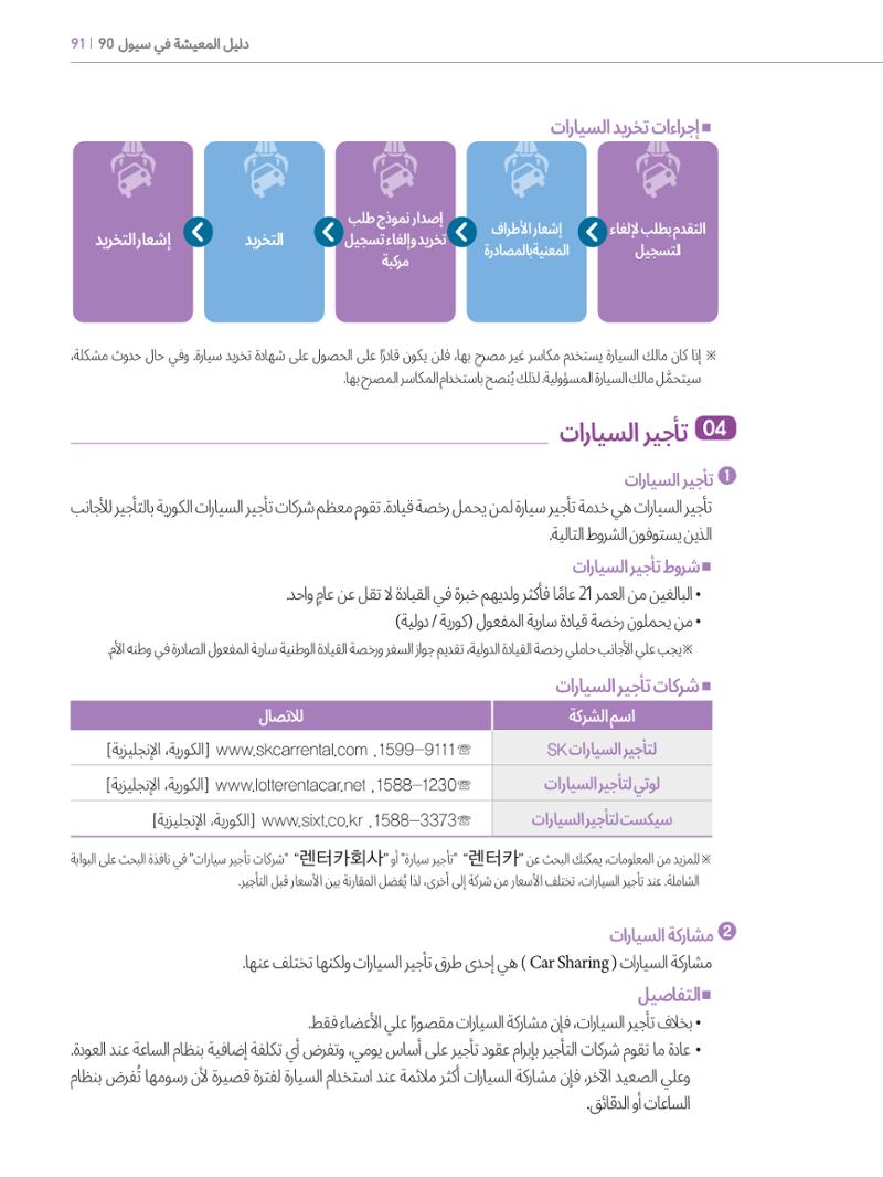 2022  دليل المعيشة في سيول الضروري لألجانب 90페이지