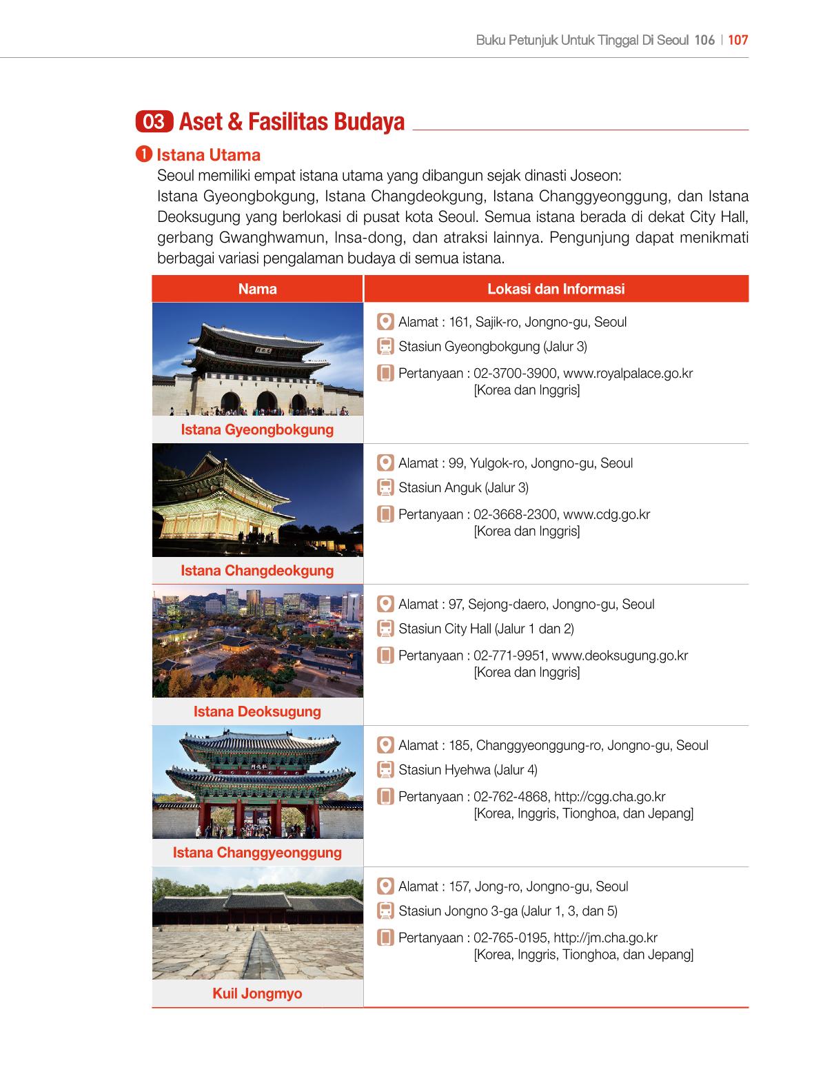 2022 Buku Petunjuk untuk Tinggal di Seoul 106페이지