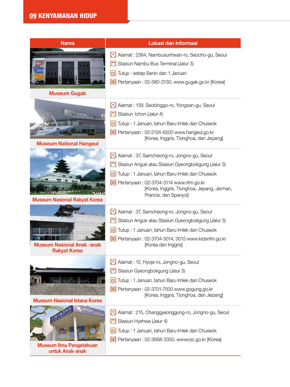 2022 Buku Petunjuk untuk Tinggal di Seoul 109페이지