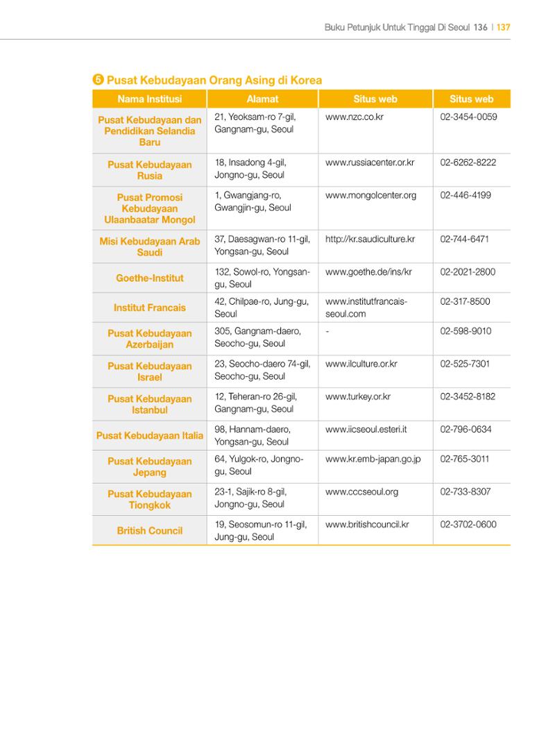 2022 Buku Petunjuk untuk Tinggal di Seoul 136페이지