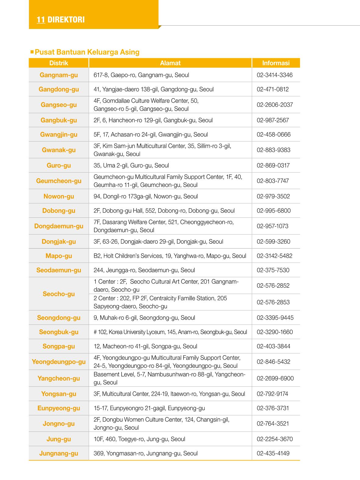 2022 Buku Petunjuk untuk Tinggal di Seoul 139페이지