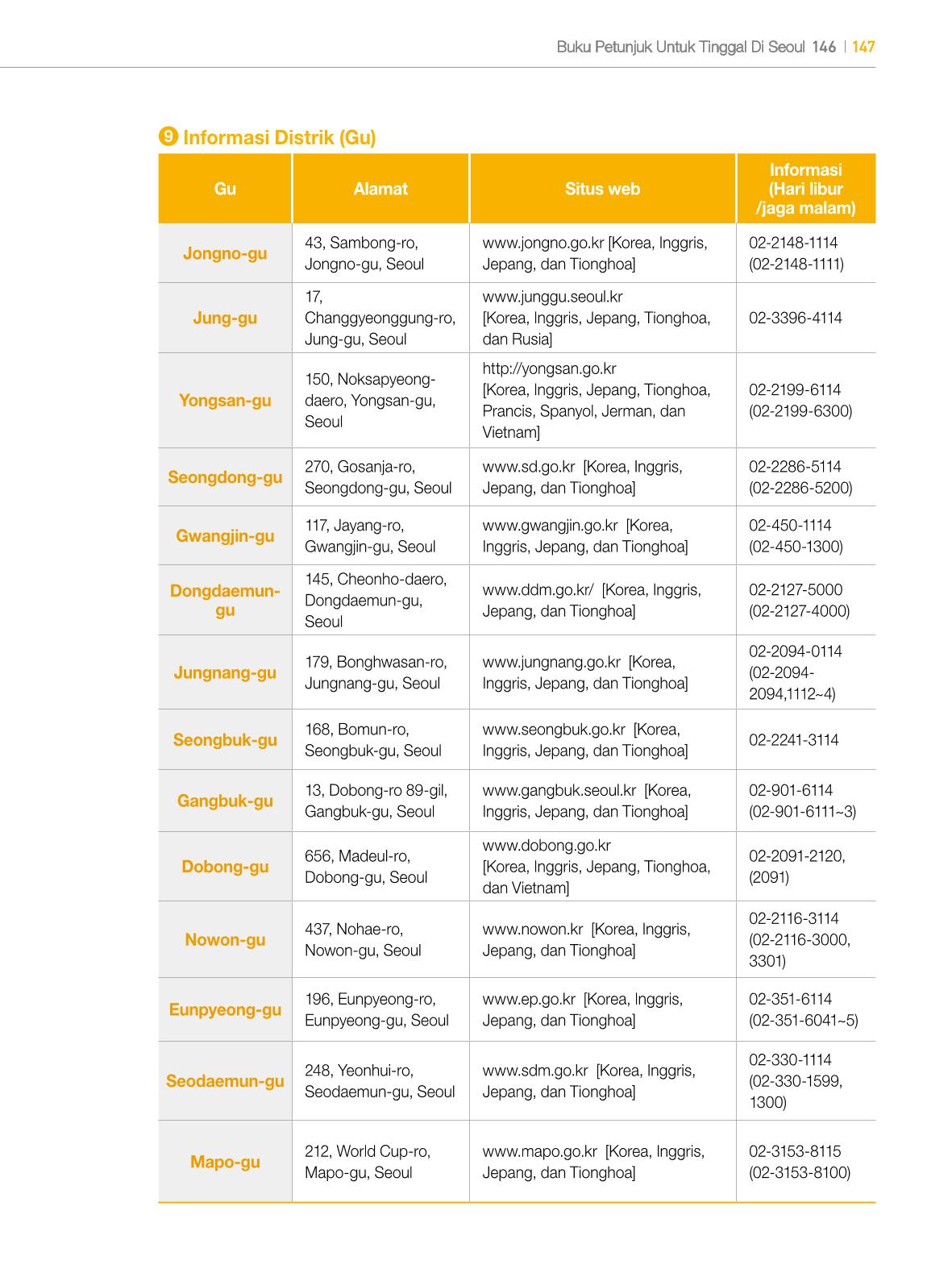 2022 Buku Petunjuk untuk Tinggal di Seoul 146페이지