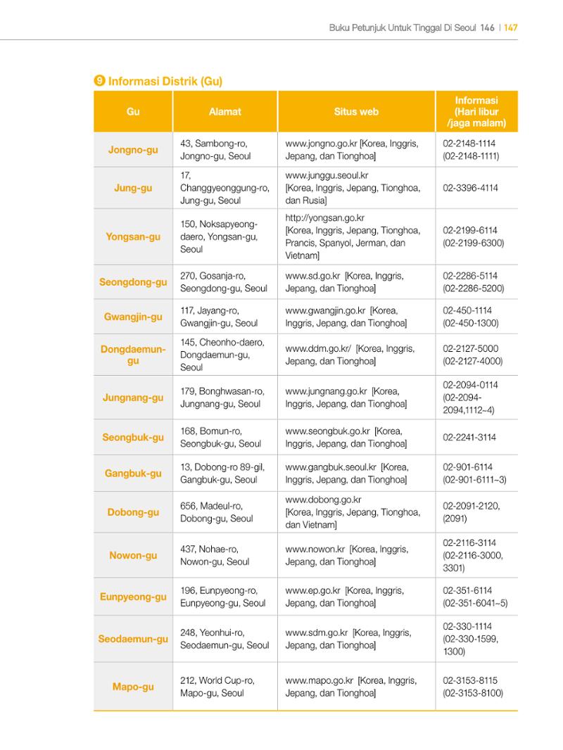 2022 Buku Petunjuk untuk Tinggal di Seoul 146페이지