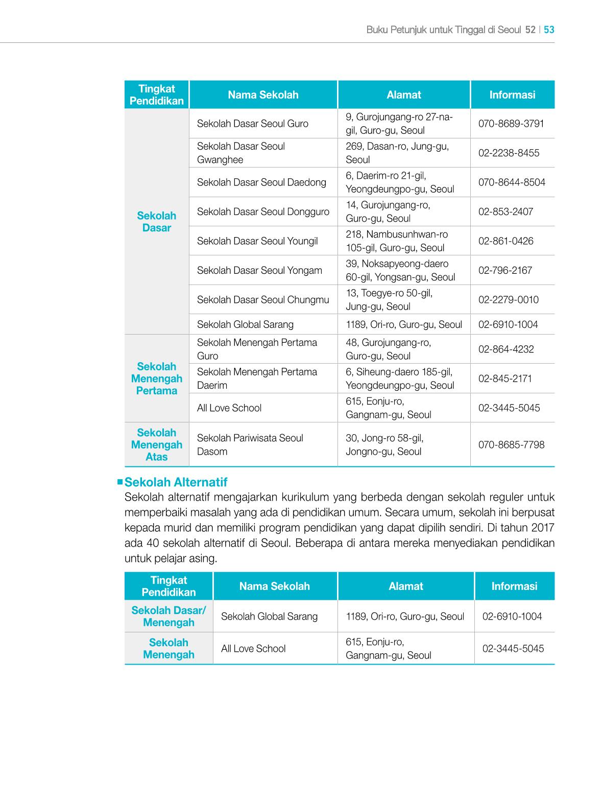 2022 Buku Petunjuk untuk Tinggal di Seoul 52페이지