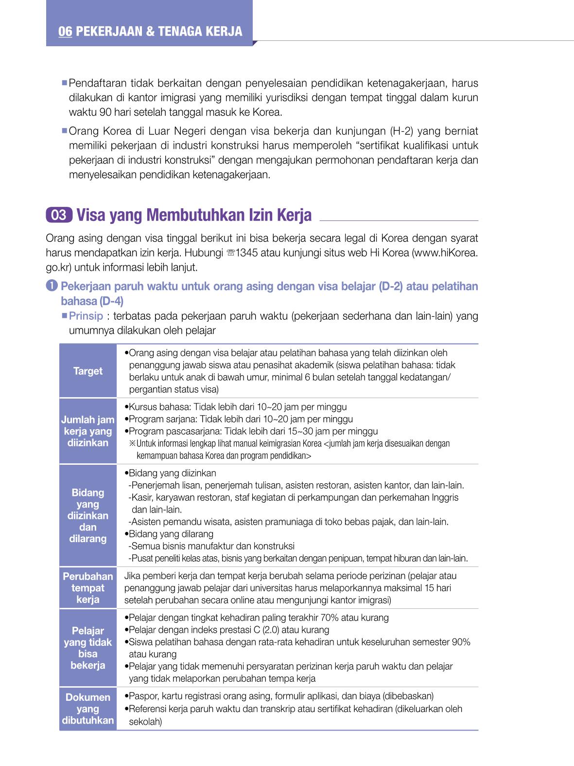 2022 Buku Petunjuk untuk Tinggal di Seoul 73페이지