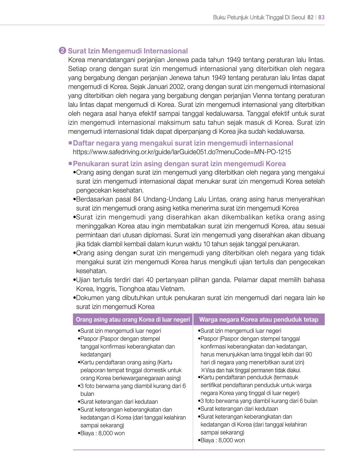 2022 Buku Petunjuk untuk Tinggal di Seoul 82페이지