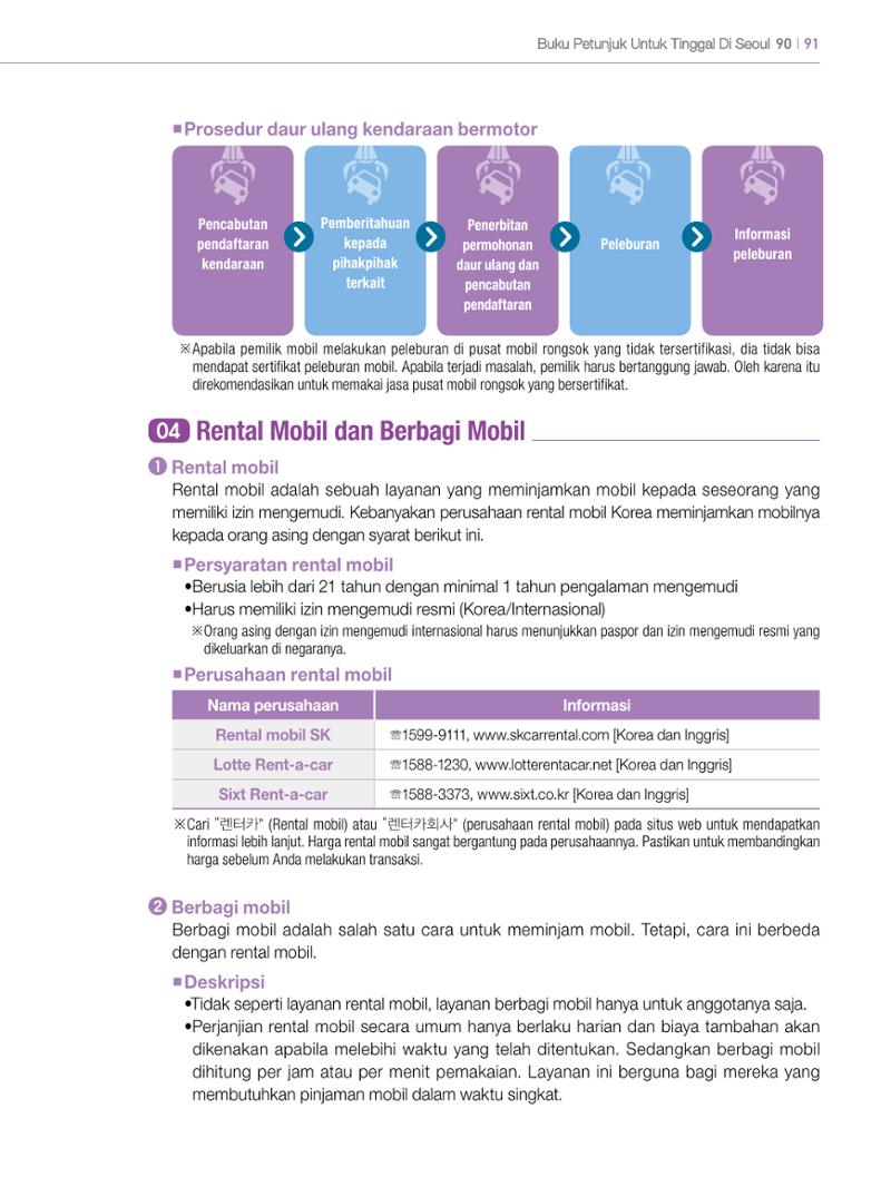 2022 Buku Petunjuk untuk Tinggal di Seoul 90페이지