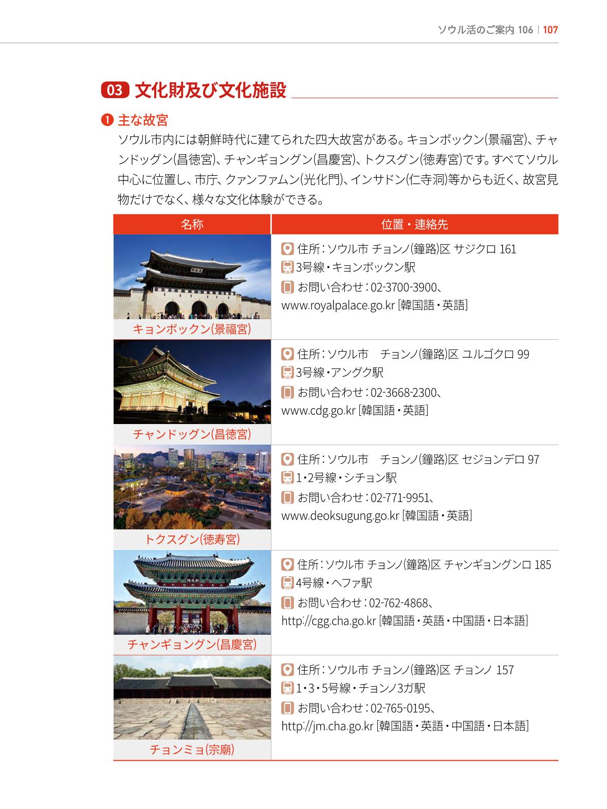 2022 ソウル生活のご案内 106페이지