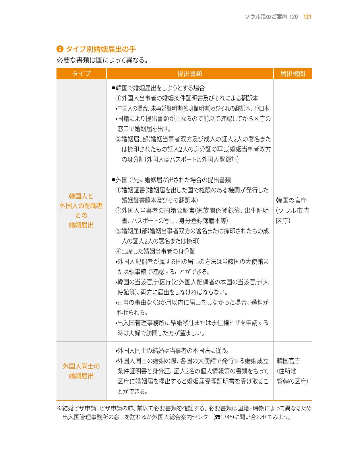 2022 ソウル生活のご案内 120페이지
