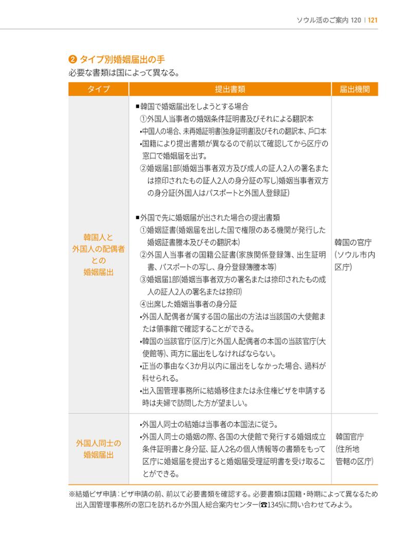 2022 ソウル生活のご案内 120페이지