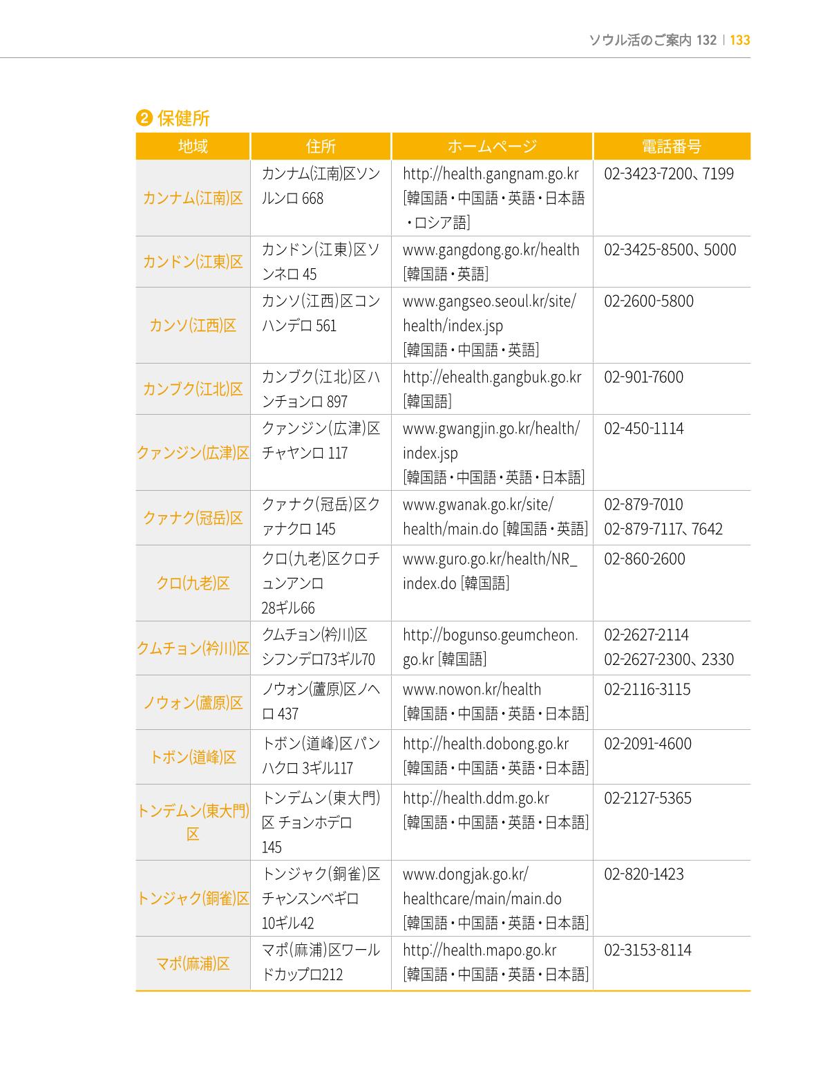 2022 ソウル生活のご案内 132페이지