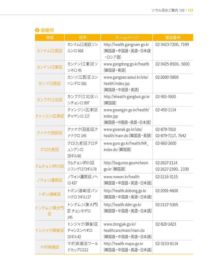 2022 ソウル生活のご案内 132페이지