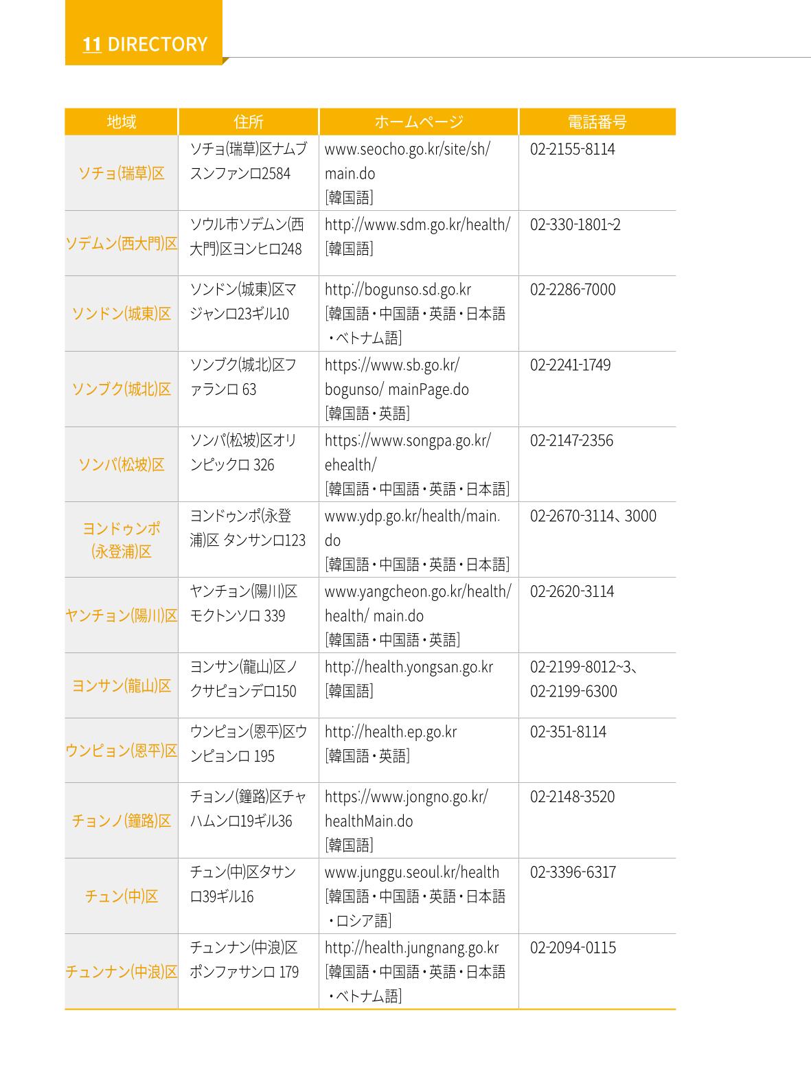 2022 ソウル生活のご案内 133페이지