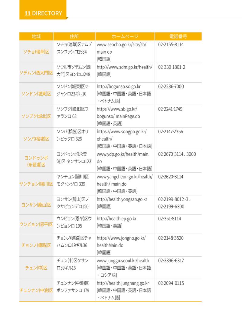 2022 ソウル生活のご案内 133페이지