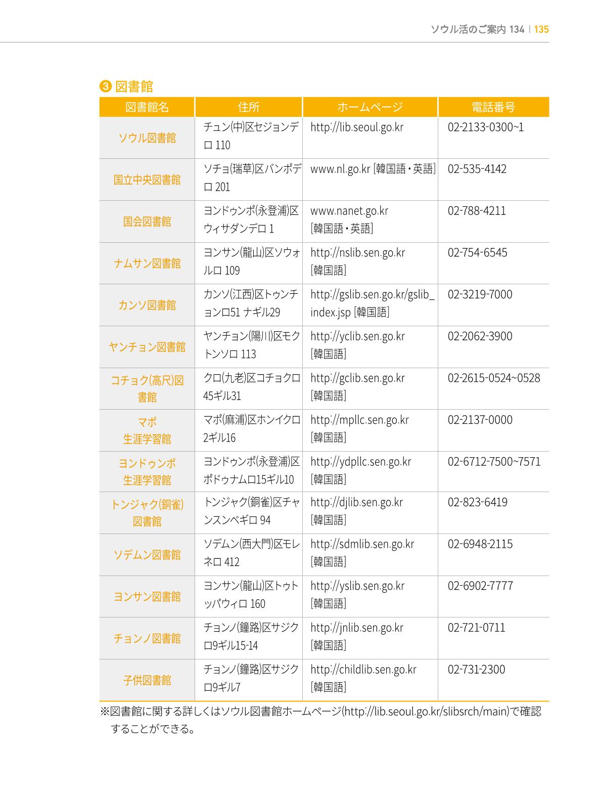 2022 ソウル生活のご案内 134페이지