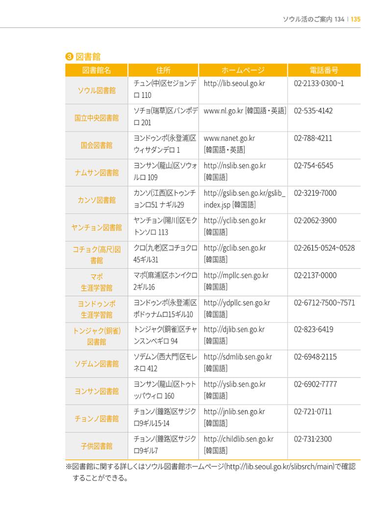 2022 ソウル生活のご案内 134페이지