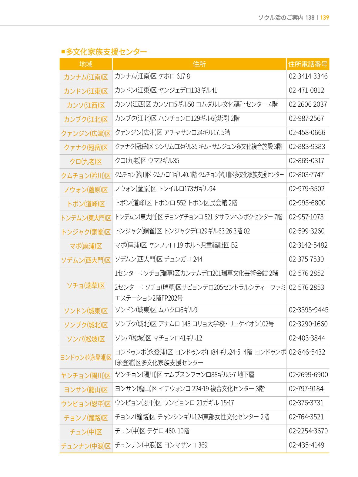2022 ソウル生活のご案内 138페이지
