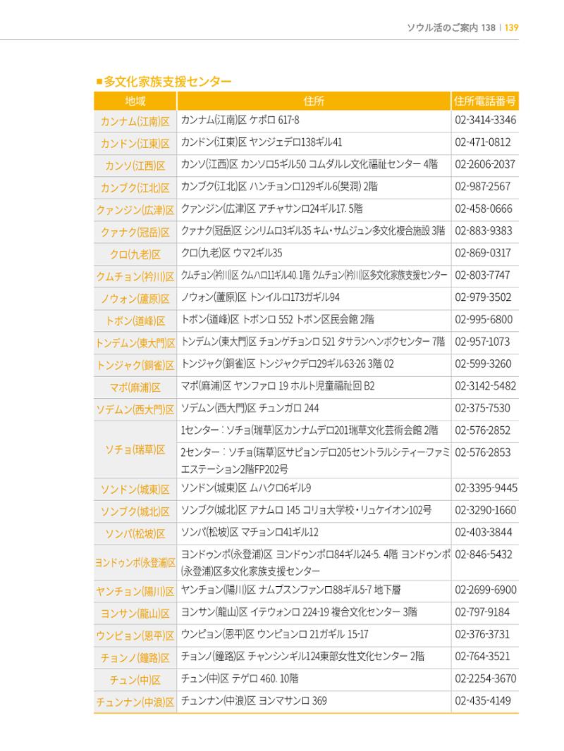 2022 ソウル生活のご案内 138페이지
