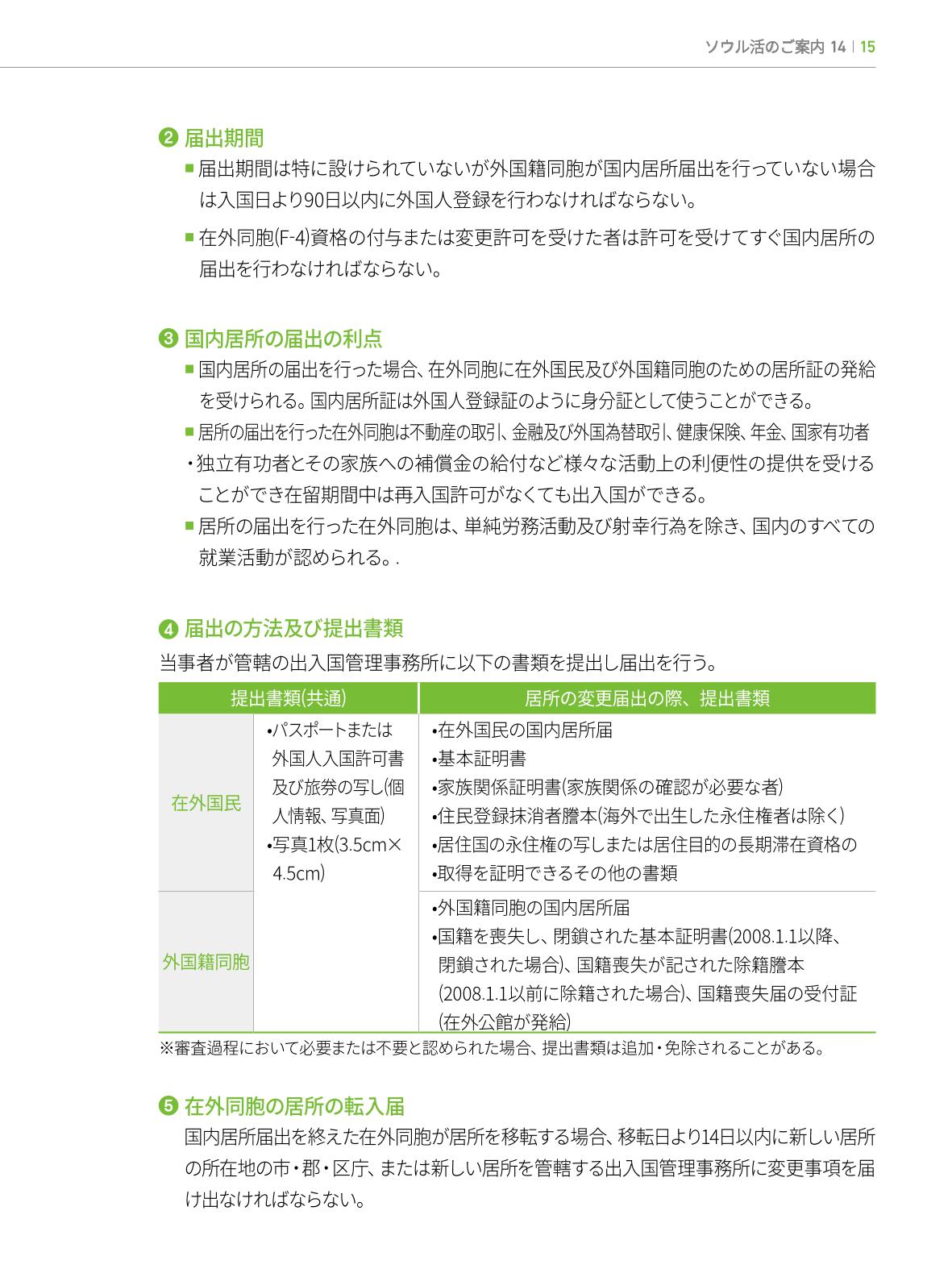 2022 ソウル生活のご案内 14페이지