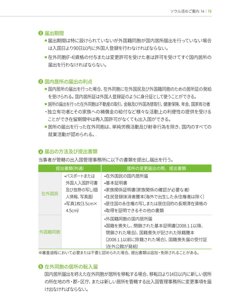 2022 ソウル生活のご案内 14페이지