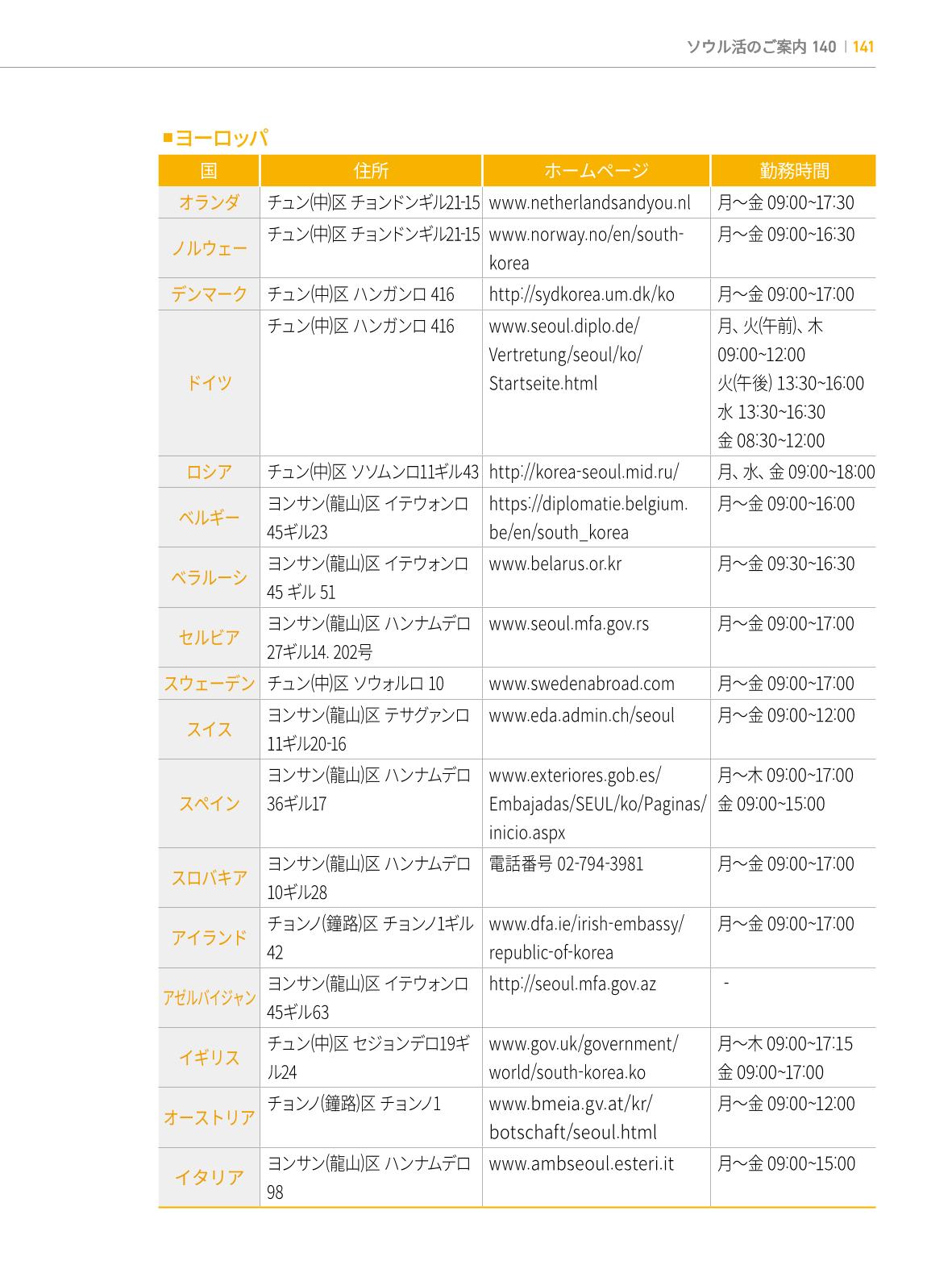 2022 ソウル生活のご案内 140페이지