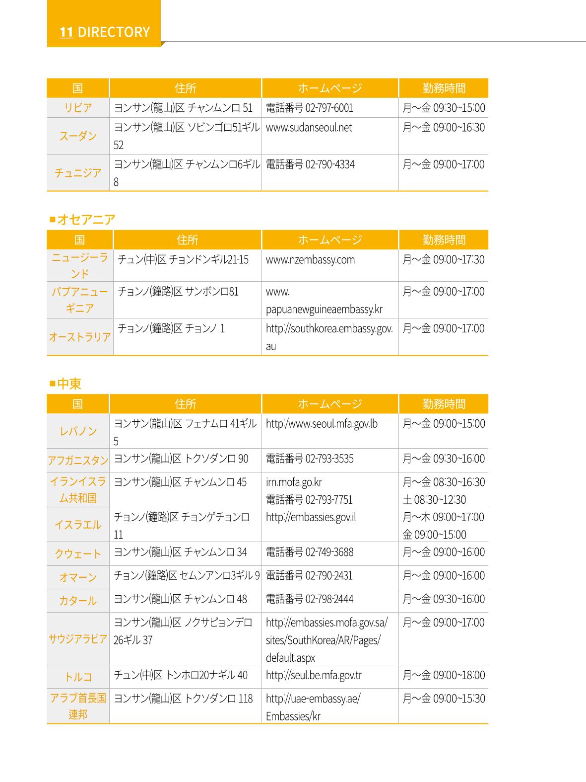 2022 ソウル生活のご案内 143페이지