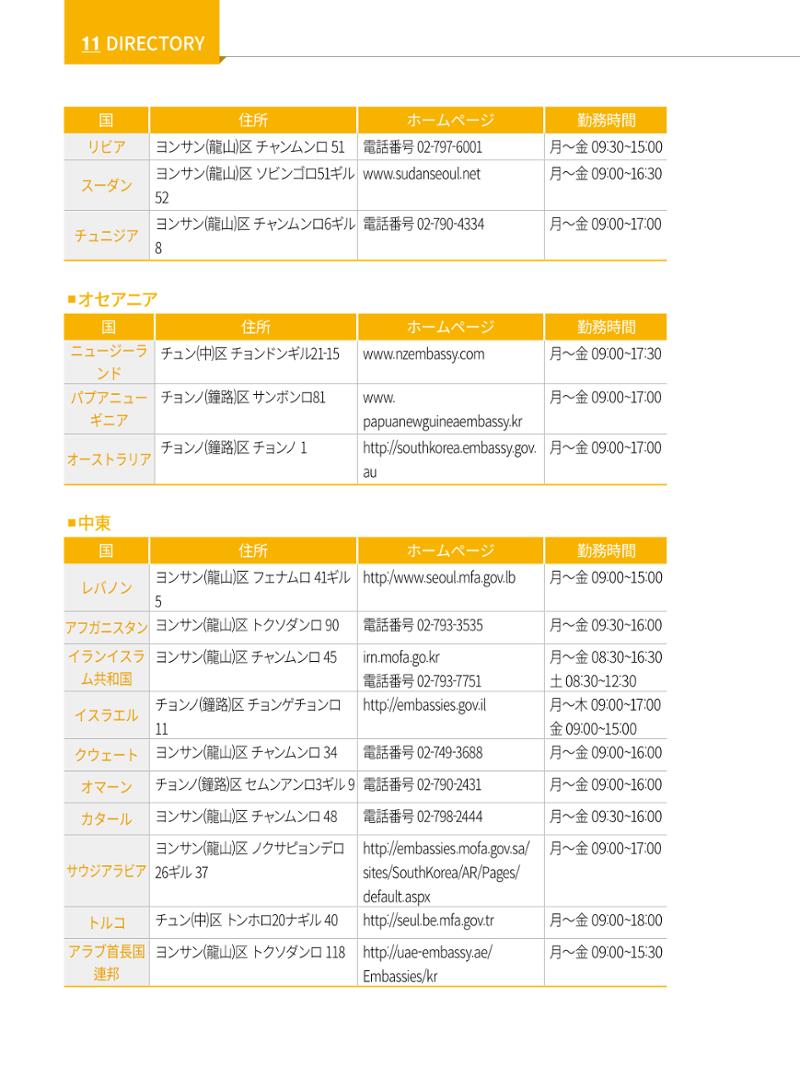 2022 ソウル生活のご案内 143페이지