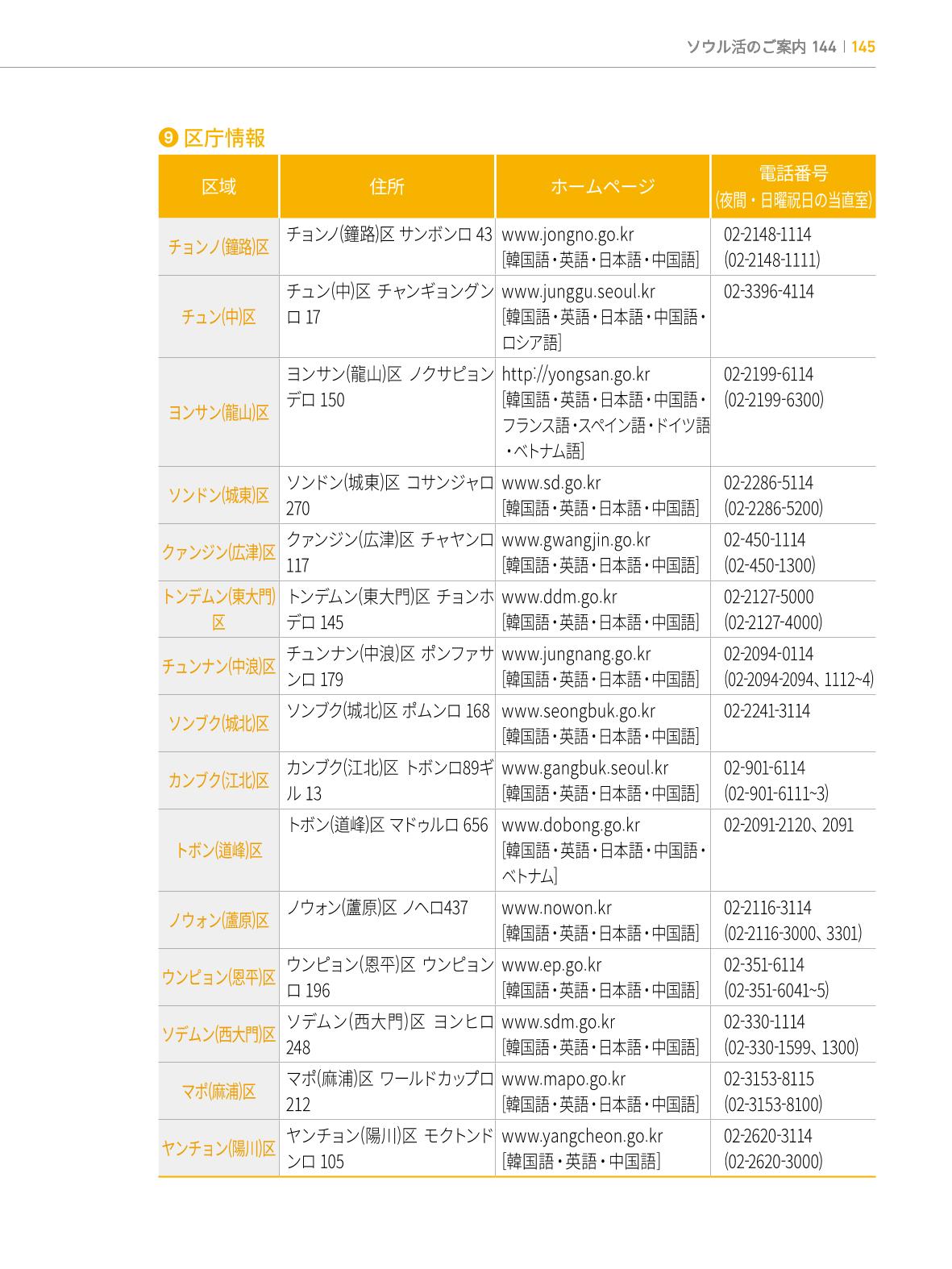 2022 ソウル生活のご案内 144페이지