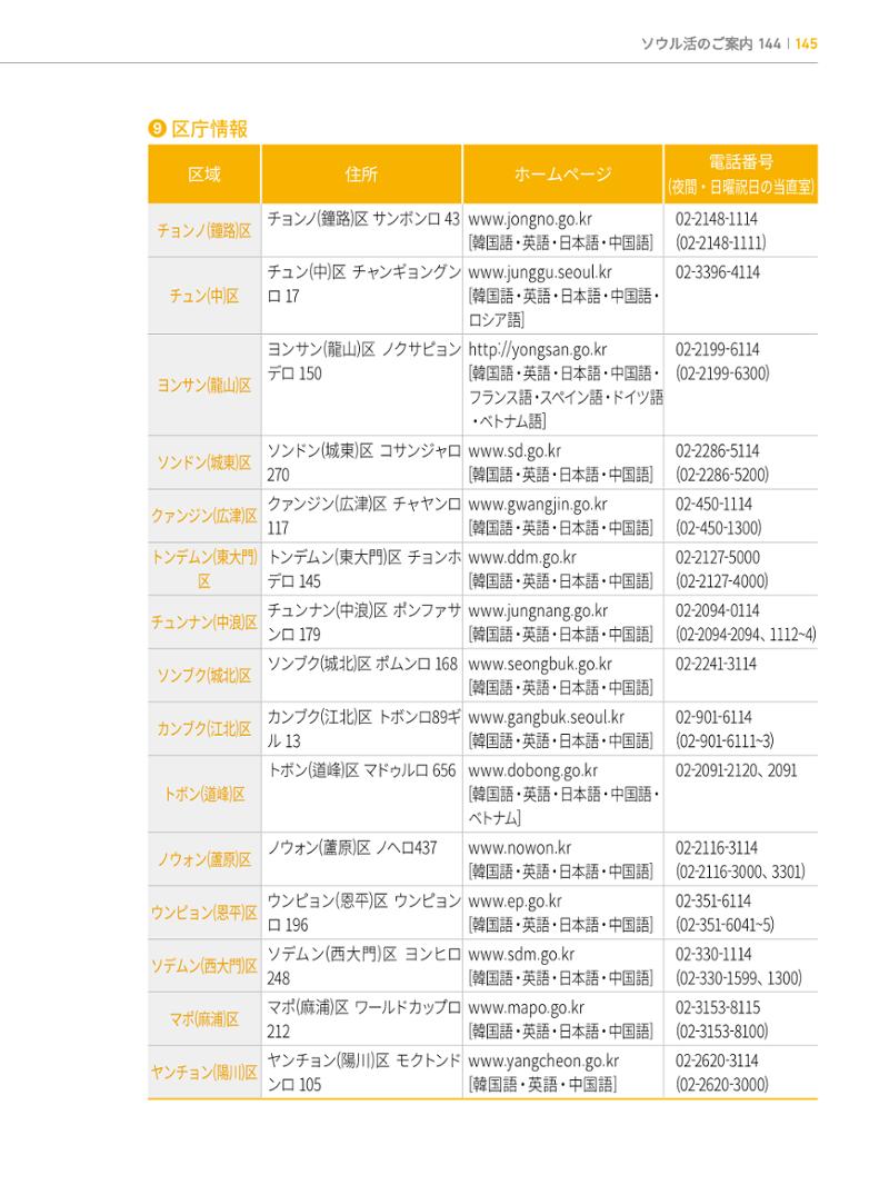 2022 ソウル生活のご案内 144페이지