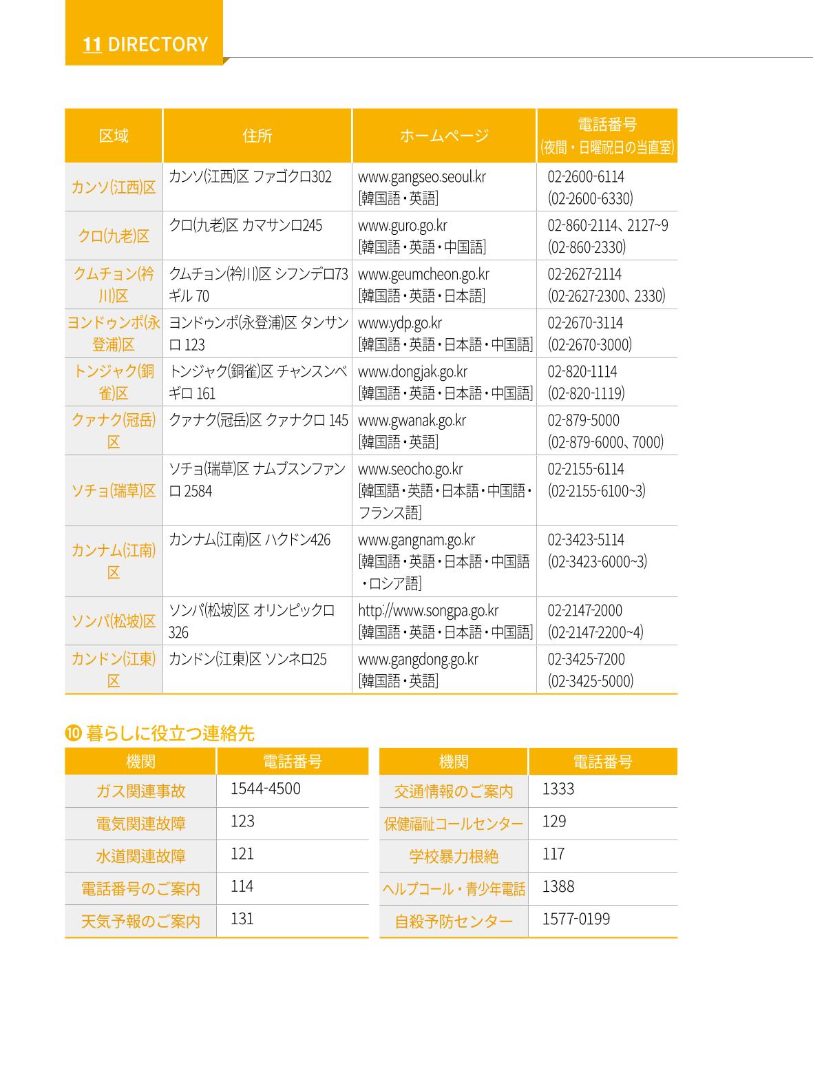2022 ソウル生活のご案内 145페이지