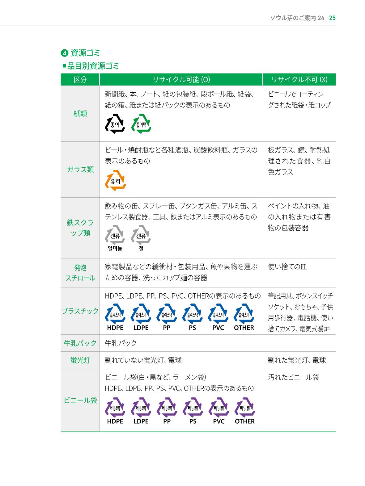 2022 ソウル生活のご案内 24페이지