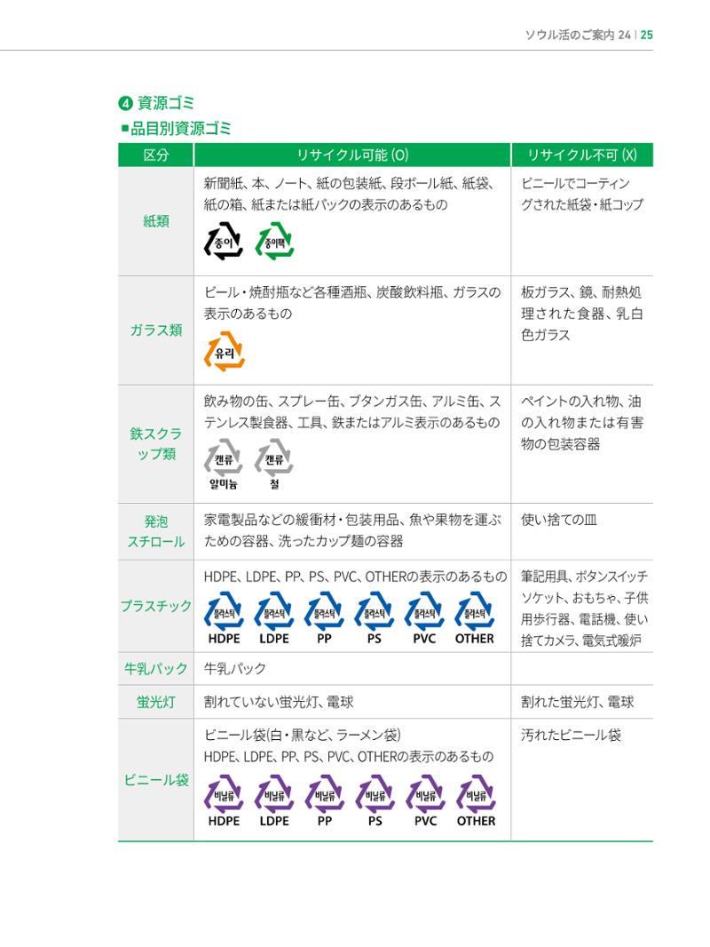 2022 ソウル生活のご案内 24페이지