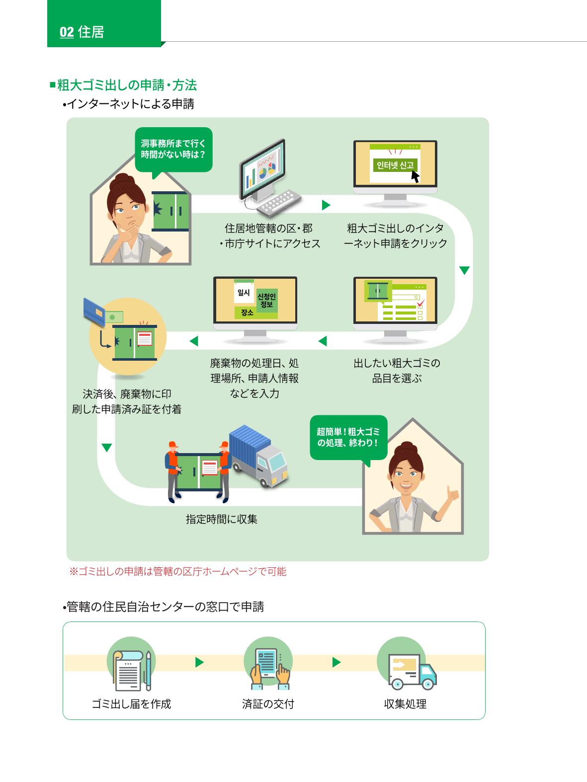 2022 ソウル生活のご案内 27페이지