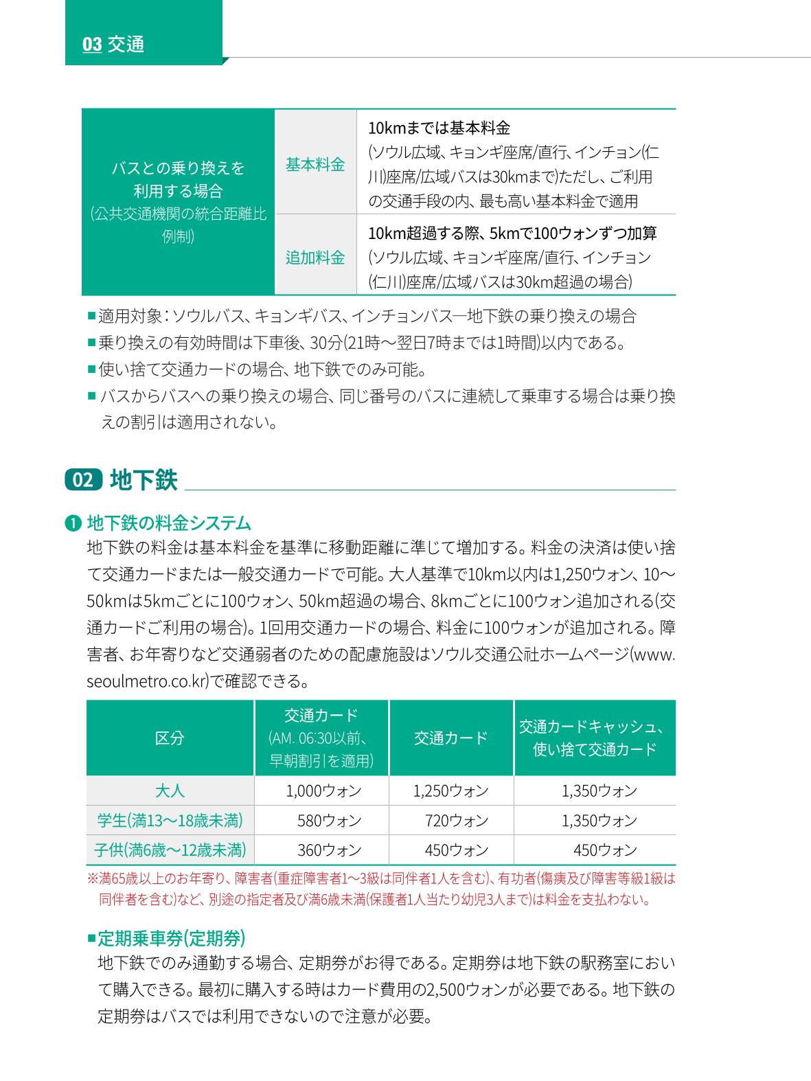 2022 ソウル生活のご案内 35페이지