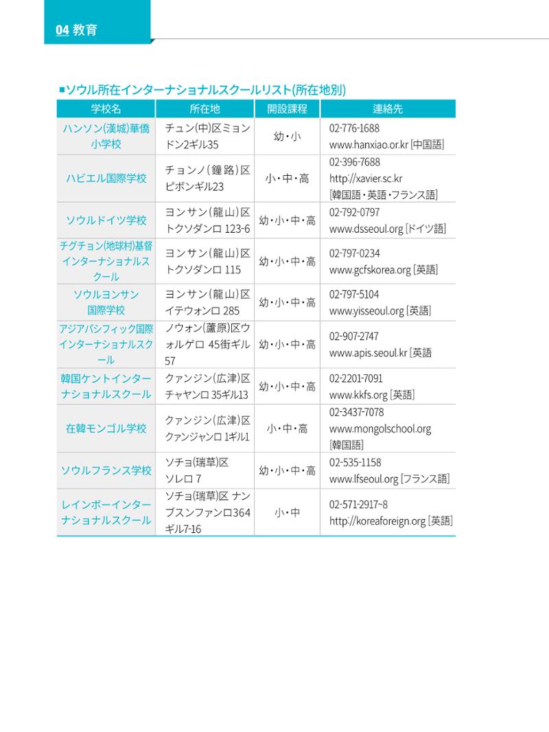 2022 ソウル生活のご案内 49페이지