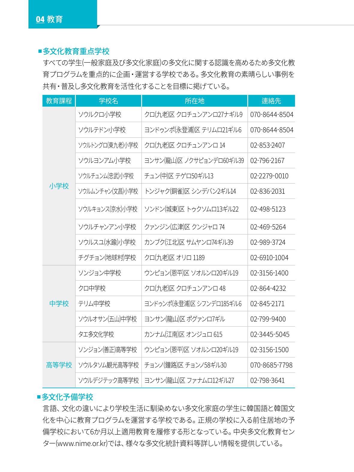 2022 ソウル生活のご案内 51페이지