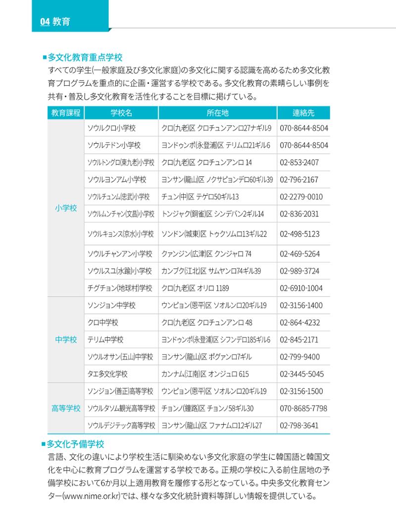 2022 ソウル生活のご案内 51페이지