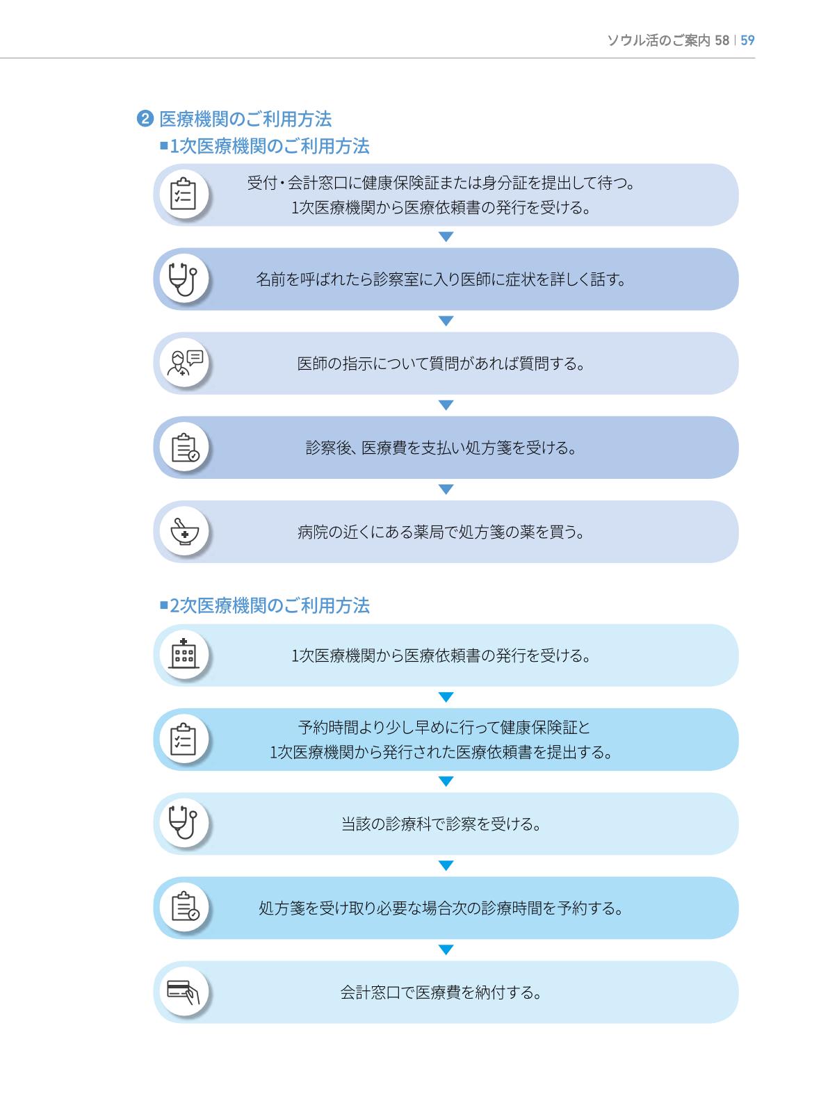 2022 ソウル生活のご案内 58페이지