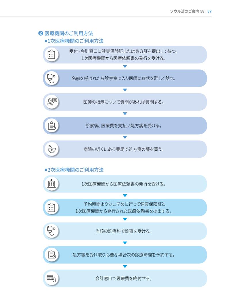 2022 ソウル生活のご案内 58페이지